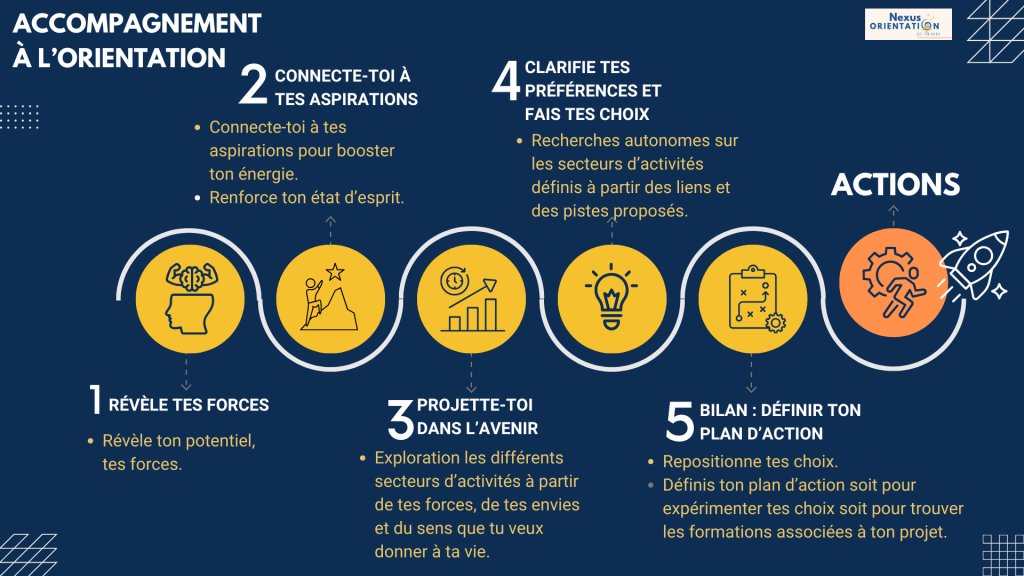 organisation accompagnement orientation positive